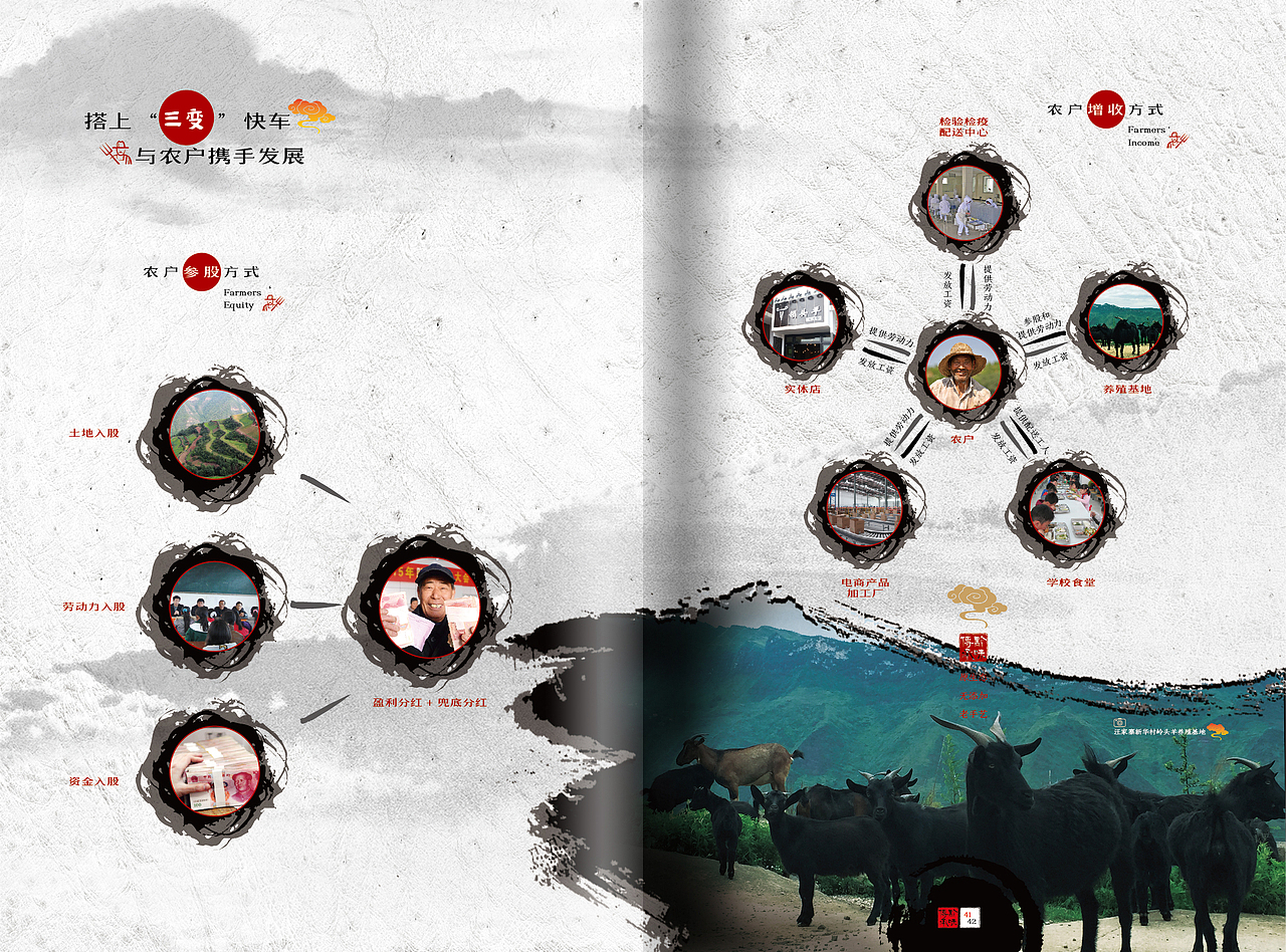 贵州黔味传承生态食品有限公司画册（图ZNTM0MDgwMjg=） - 书籍/画册 - 站酷设计师江鸟智道原创素材 - 站酷ZCOOL