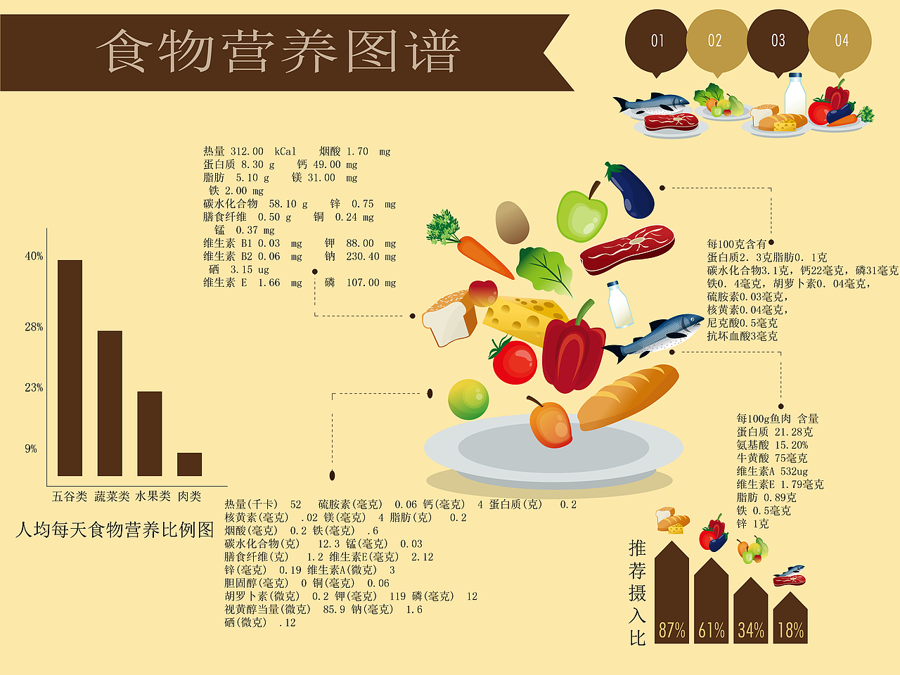 18-2 11803158 周沁怡（圖ZMjAxNTUxMzk2） - 信息圖表 - 站酷設(shè)計師Z73140847原創(chuàng)素材 - 站酷ZCOOL