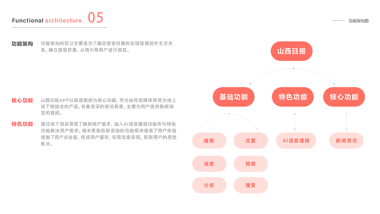 山西日报App | 项目重构（图ZMTk1OTU3NzEy） - APP界面 - 站酷设计师钺钺欧尼原创素材 - 站酷ZCOOL