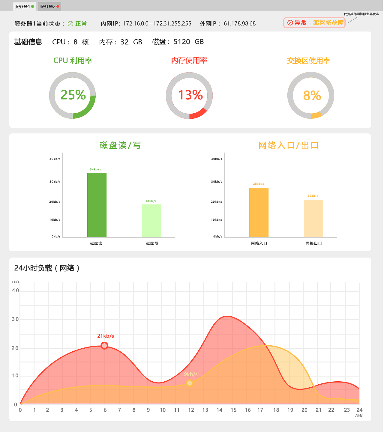 直播后台管理系统（图ZODM1NjU2Mjg=） - 软件界面 - 站酷设计师施吾艾原创素材 - 站酷ZCOOL