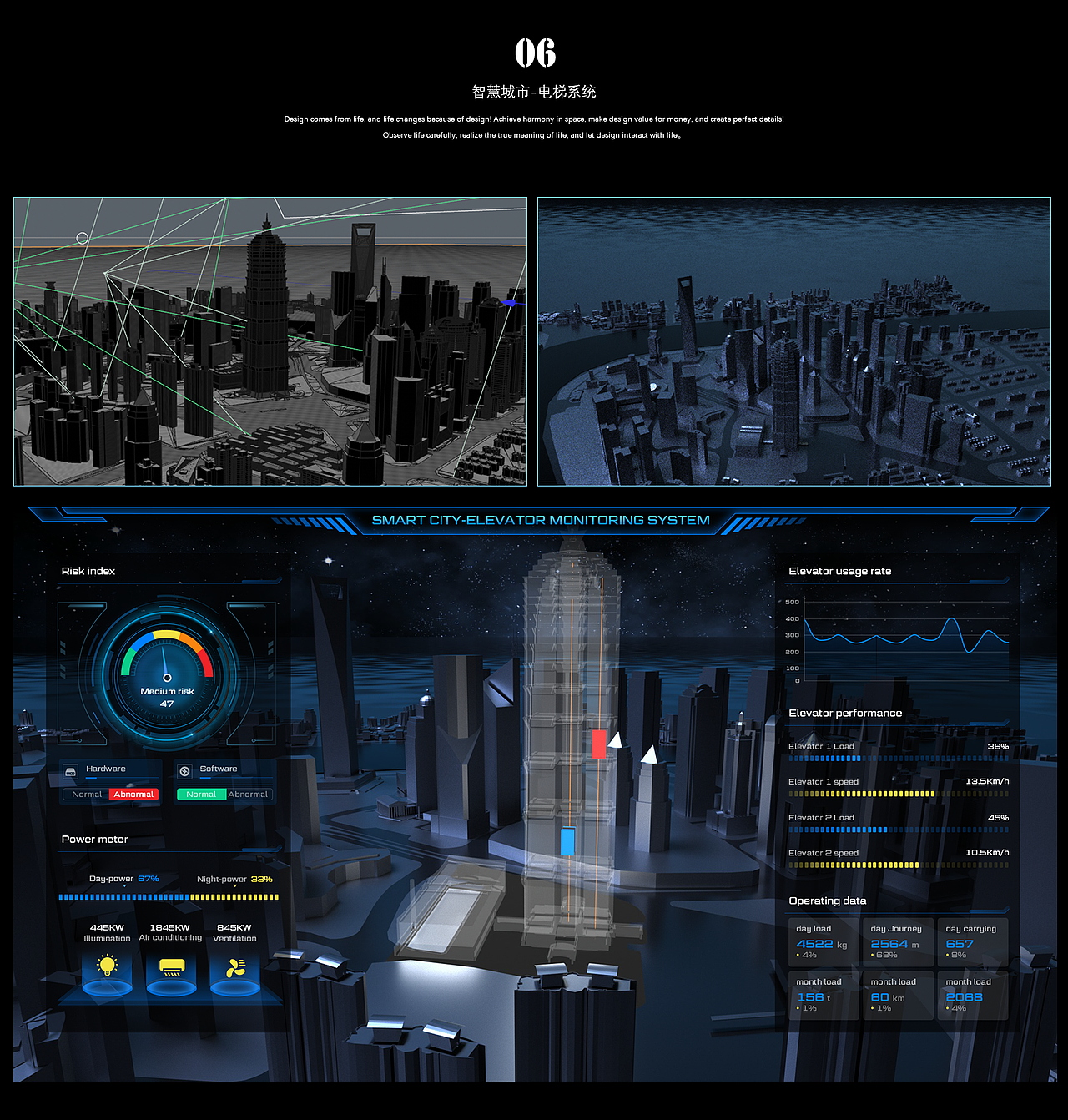 数据大屏合集（图ZMjYwNDgwNjI4） - 软件界面 - 站酷设计师JINGO的世界原创素材 - 站酷ZCOOL