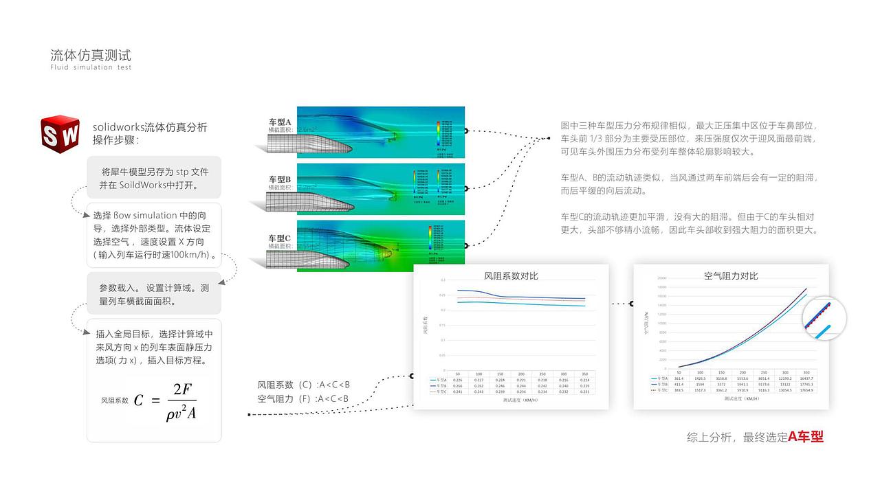2018-2022产品设计个人作品集