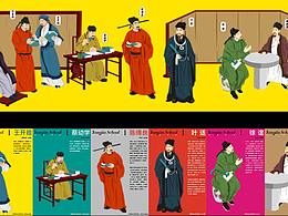 溫州『永嘉學派的思想與意義』特展人物畫+海報設(shè)計