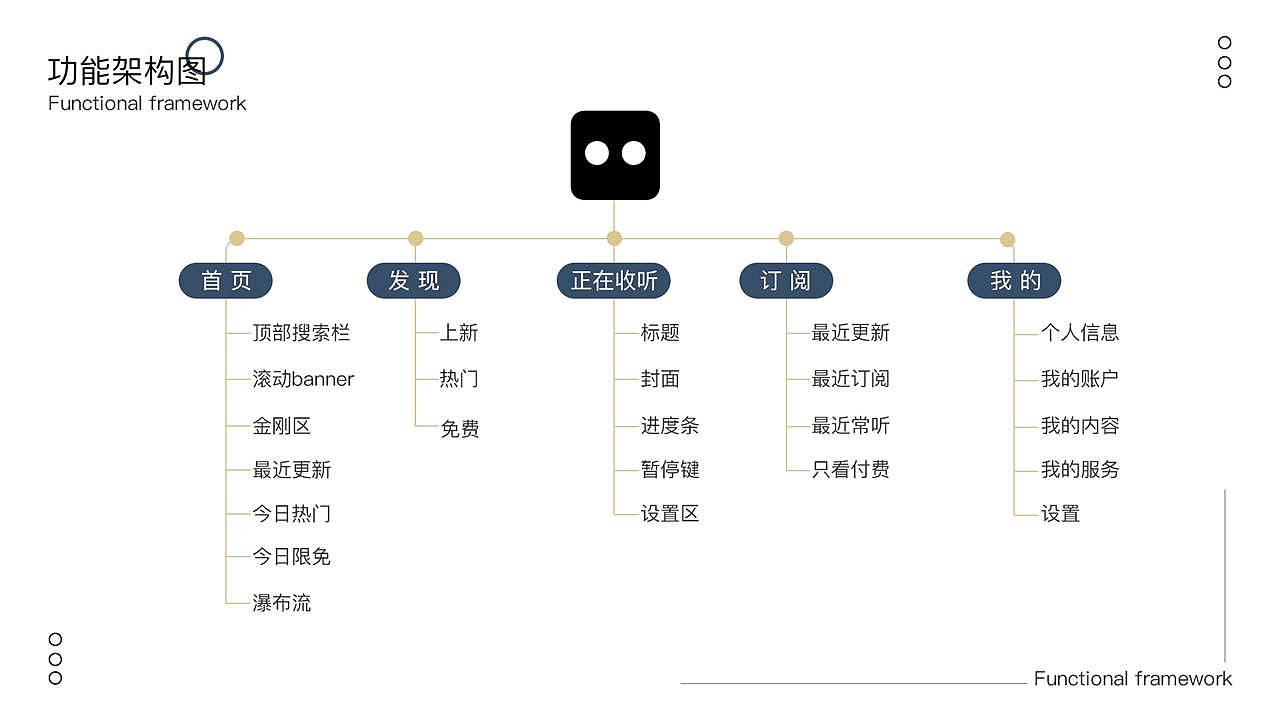 陈月半个人作品集（图ZMjMzNDg4MDI4） - APP界面 - 站酷设计师此言差矣原创素材 - 站酷ZCOOL