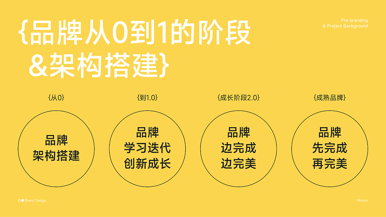 Minitor童装品牌视觉设计