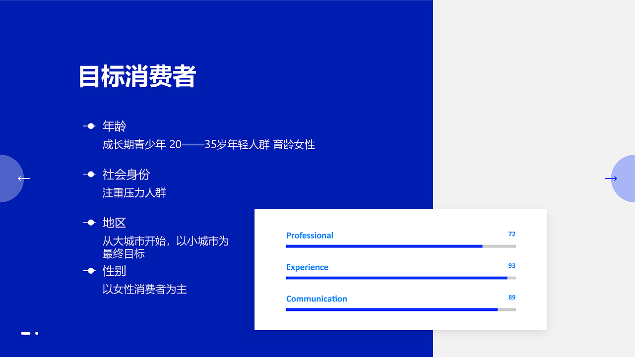“4U”维生素产品孵化项目计划书（图ZMzU4NTA4NDAw） - 文案/策划 - 站酷设计师mwy0419原创素材 - 站酷ZCOOL