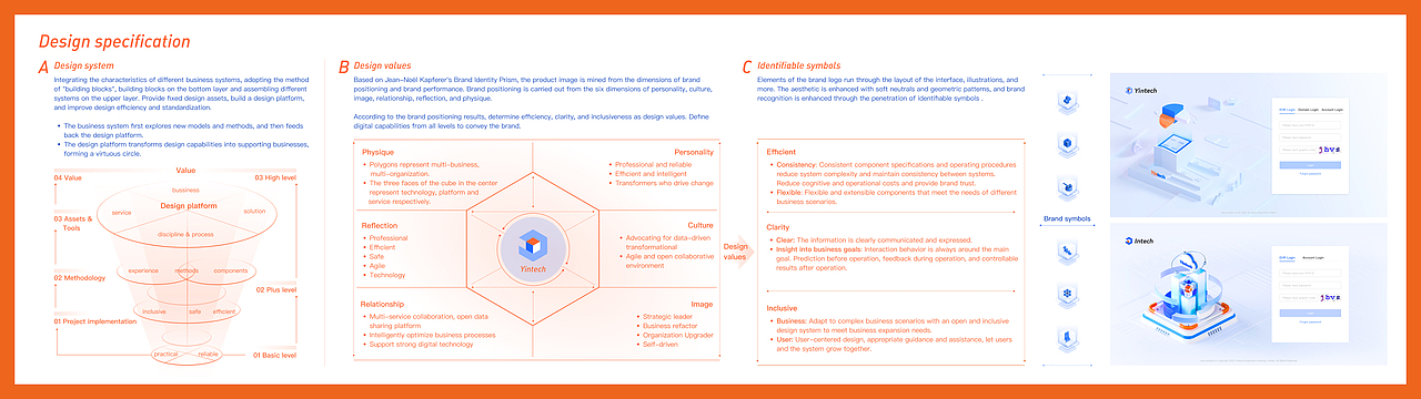 Enterprise digital sysytem
