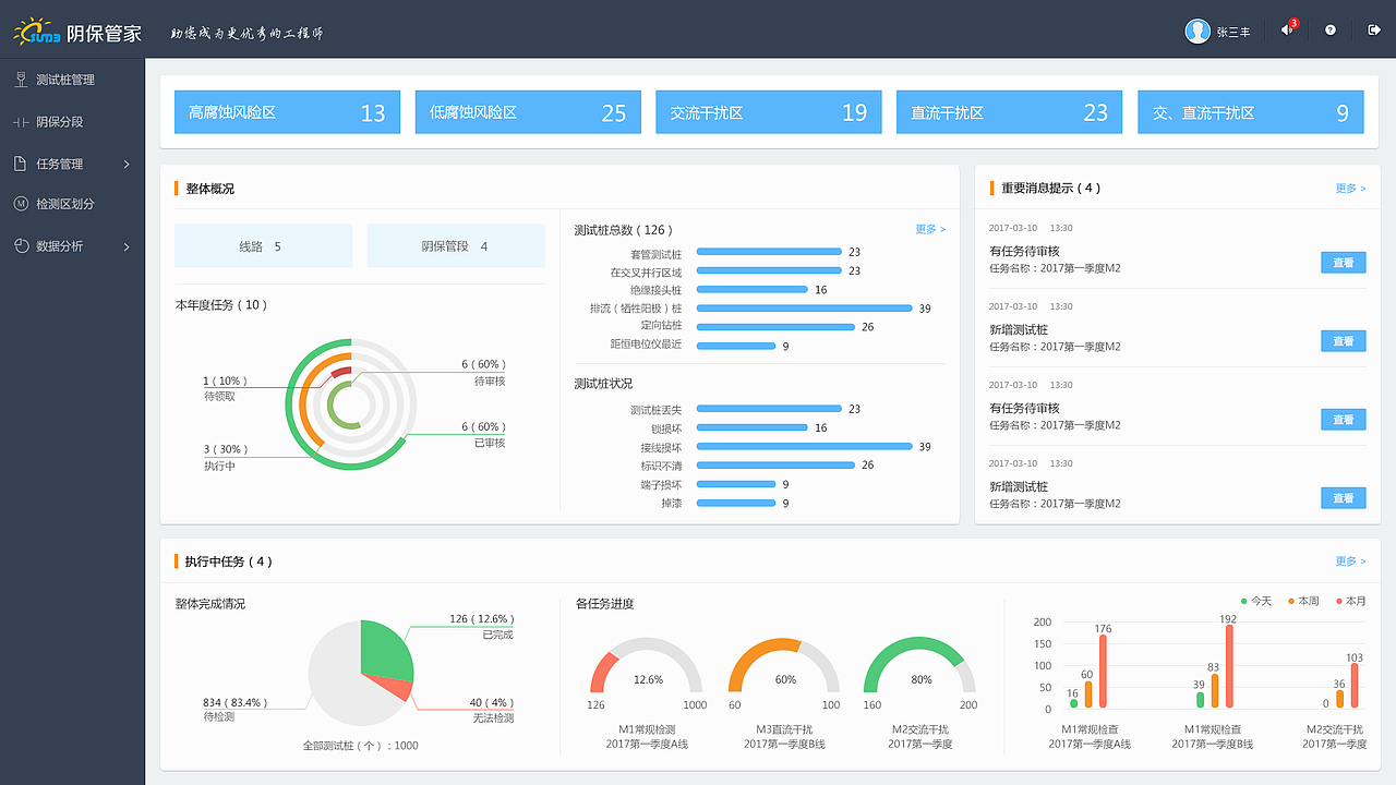 后台页面（图ZMTMyMzQ0MzQw） - 其他网页 - 站酷设计师凝望那角度原创素材 - 站酷ZCOOL