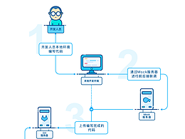 宣传册