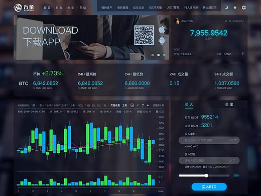 金融交易网站优化