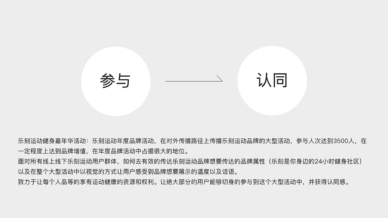 2021乐刻运动健身嘉年华（图ZMjc2Mjk1MTMy） - 品牌 - 站酷设计师面包包包包酱原创素材 - 站酷ZCOOL