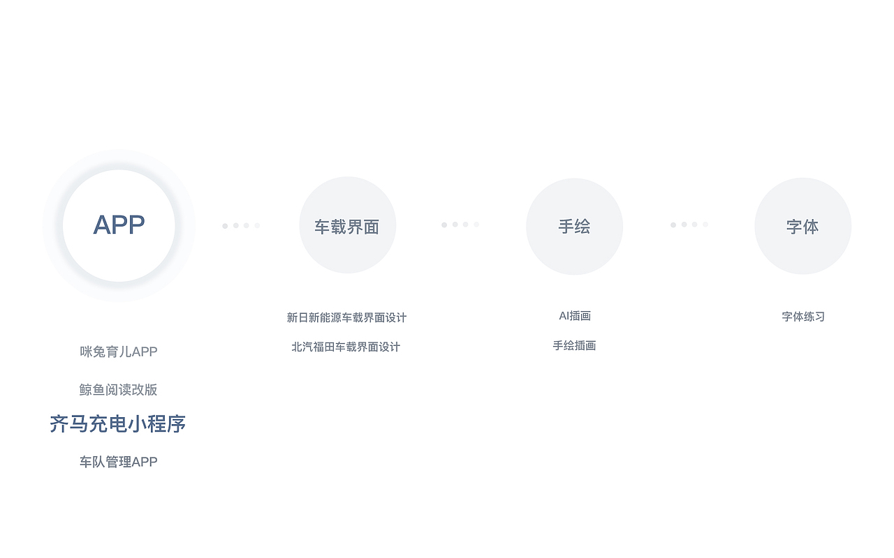 2020作品集（图ZMjQxNzAzNjA4） - APP界面 - 站酷设计师Ava小洁原创素材 - 站酷ZCOOL