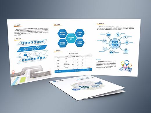 产品宣传页—折页