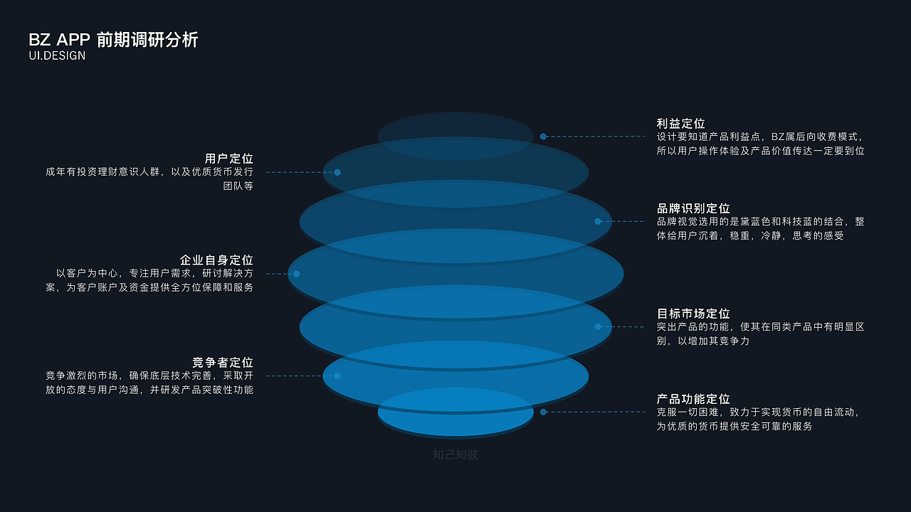 2020作品集（图ZMjM3NDc0Mjc2） - APP界面 - 站酷设计师DOOR88原创素材 - 站酷ZCOOL