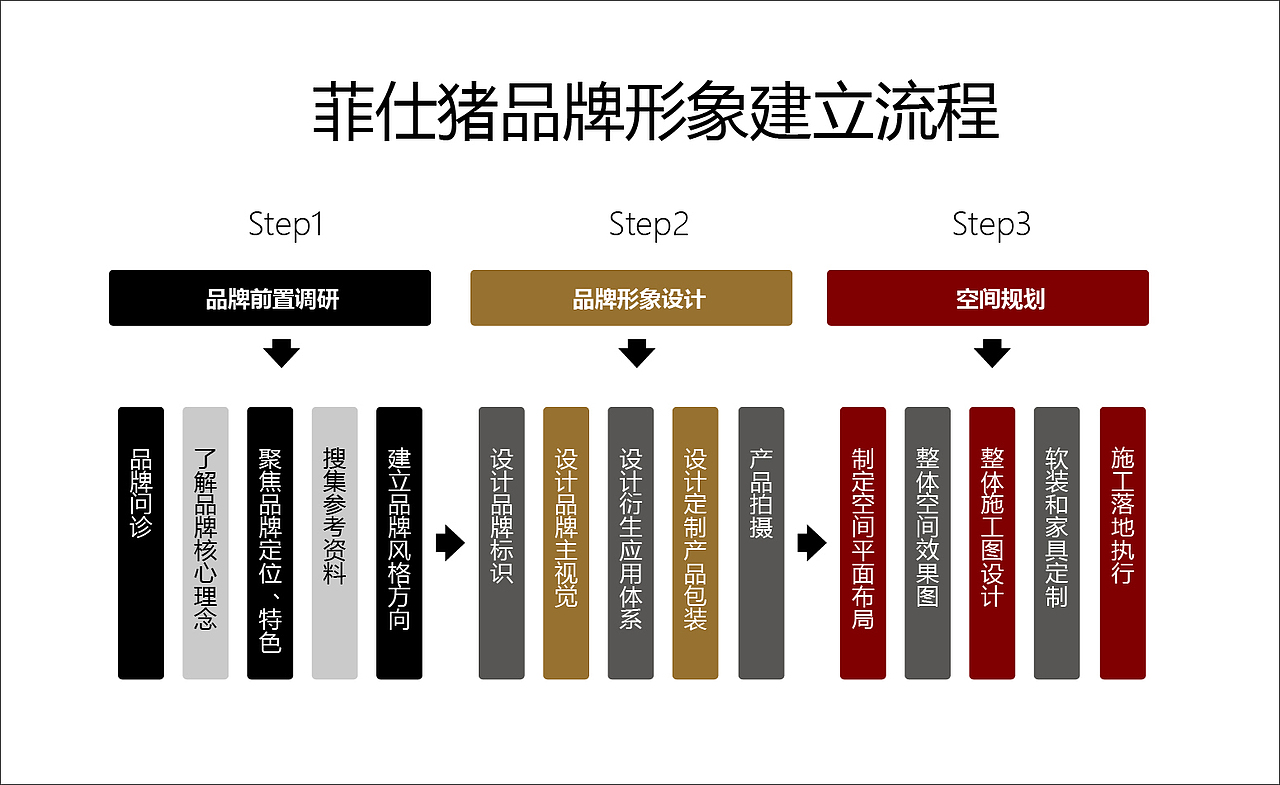 菲仕猪扒包品牌全案设计升级（图ZMTkxOTg1NzUy） - 品牌 - 站酷设计师创致品牌原创素材 - 站酷ZCOOL