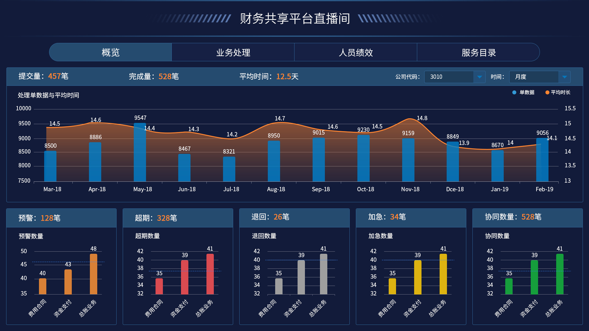 中国核电_财务共享平台直播间