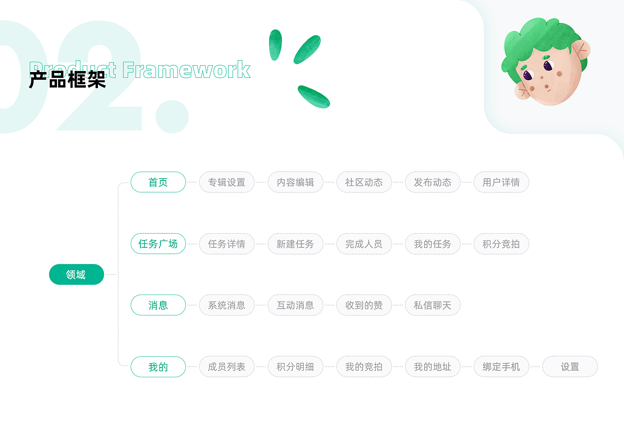 领域（图ZMjc5NjU5MTQ4） - APP界面 - 站酷设计师Milarrrr原创素材 - 站酷ZCOOL