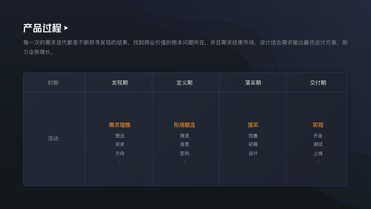 UI/动效作品集（图ZMjk1MTAzMjM2） - APP界面 - 站酷设计师半只饺子原创素材 - 站酷ZCOOL