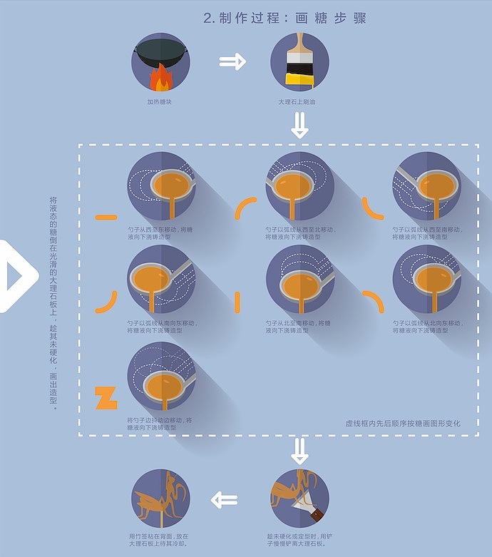 画糖人信息设计（图ZMTgwNTU3MzI=） - 信息图表 - 站酷设计师一米八的菠菜原创素材 - 站酷ZCOOL