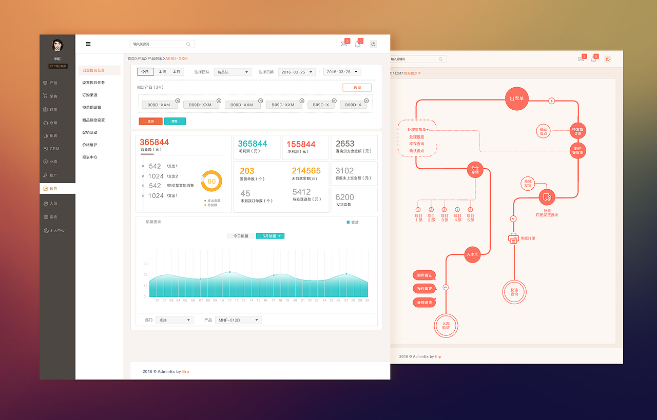 web端后台设计（图ZNjI1NTEwNjQ=） - 企业官网 - 站酷设计师HXZA原创素材 - 站酷ZCOOL