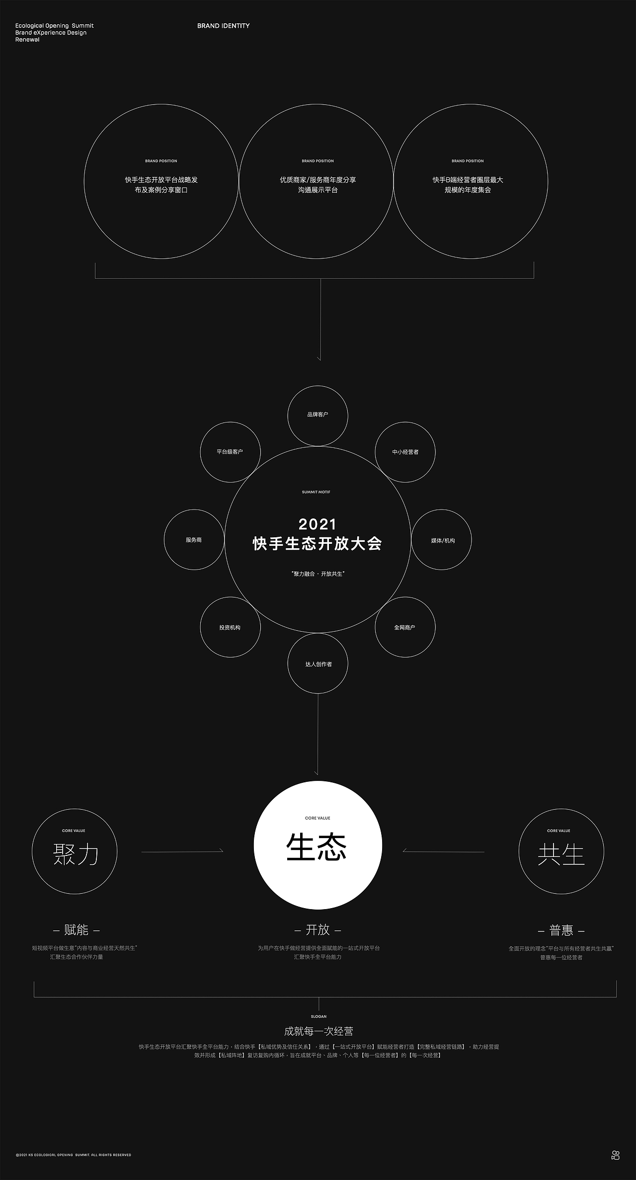 快手生态开放大会,如何打造IP盛会的品牌识别体系?