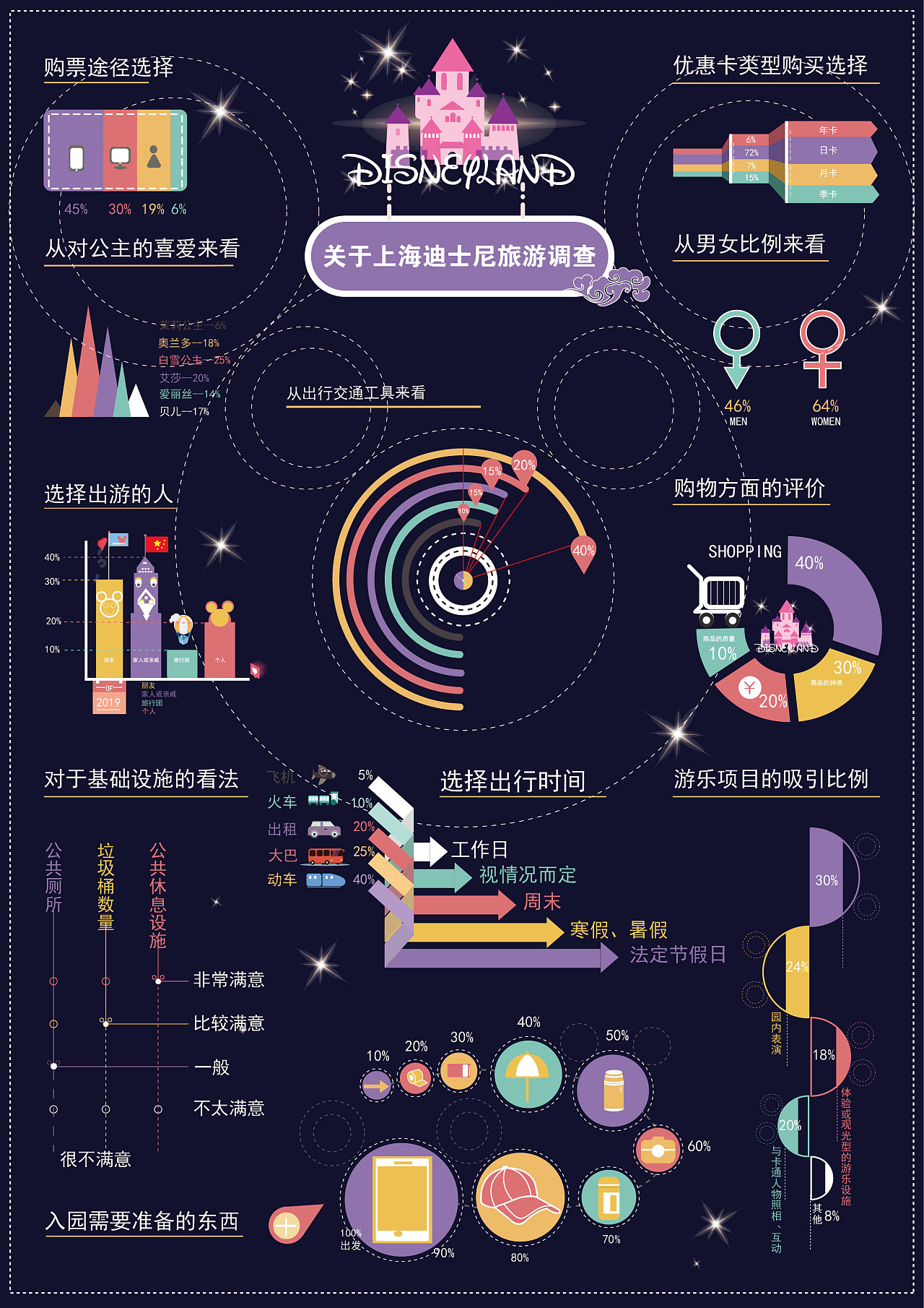迪士尼旅游信息设计