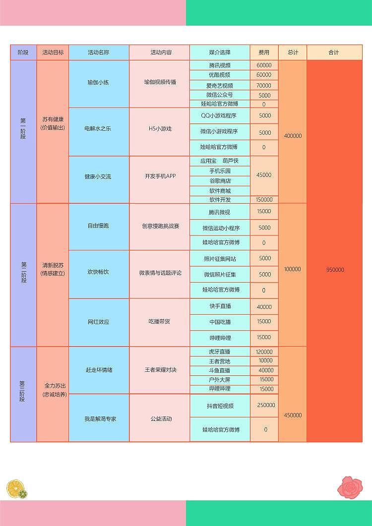 娃哈哈营销策划案（图ZMjM5NzQ2MjEy） - 其他平面 - 站酷设计师Z98445789原创素材 - 站酷ZCOOL