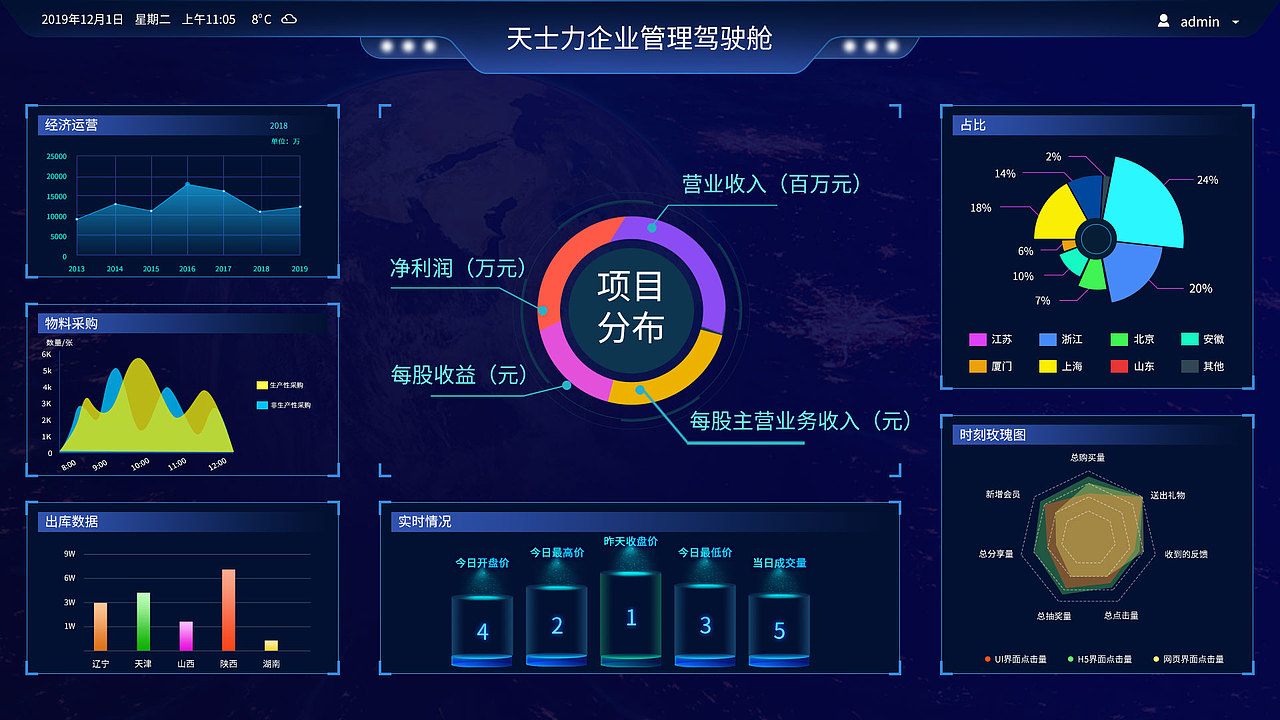 大屏幕可视化（图ZMTkxMzc2MjU2） - 其他UI - 站酷设计师幕童声原创素材 - 站酷ZCOOL