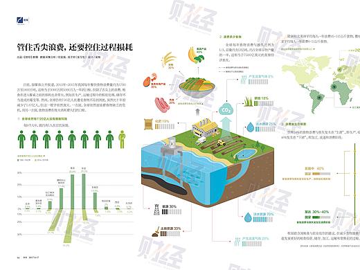 【杂志】管住舌尖浪费，还要控制过程损耗