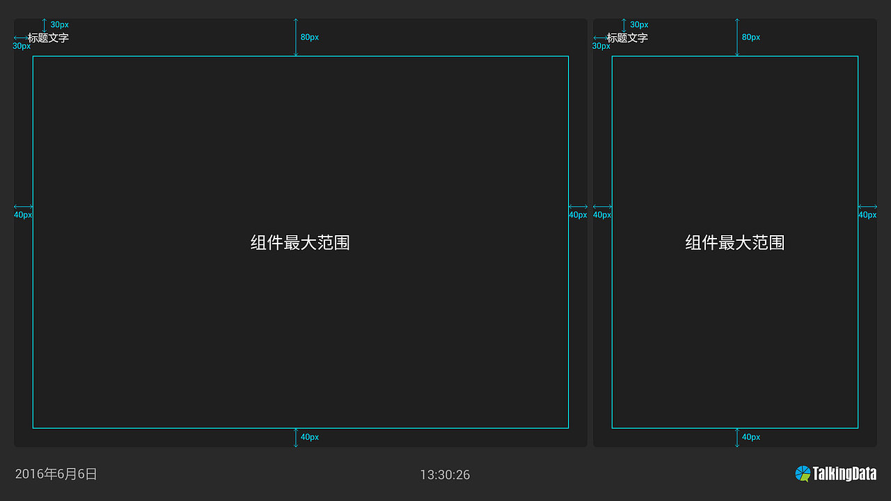 对标题文字字号、位置进行确定。同时规划组件在区域内最大范围,使得不同排布下组件有自己的排布和对齐规律。