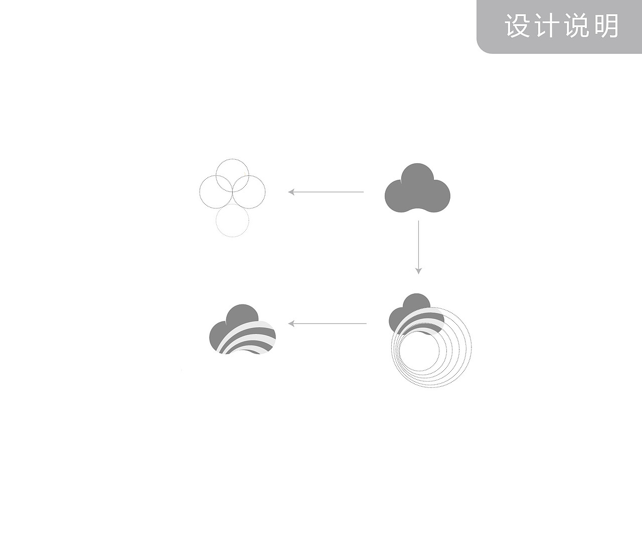 logo--理发店、化妆品、环保、商城（图ZNjc2MzgzMzI=） - Logo - 站酷设计师小马四木原创素材 - 站酷ZCOOL