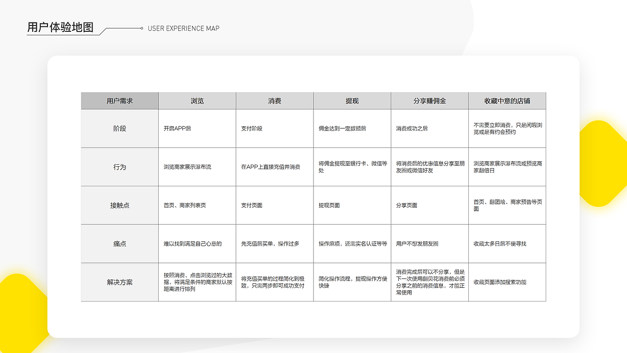 作品集-翻贝花（图ZMTQxODIzMTY4） - APP界面 - 站酷设计师刘悟净原创素材 - 站酷ZCOOL
