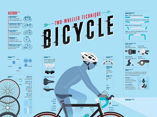 2017_07_自行车_BICYCLE【信息图表】