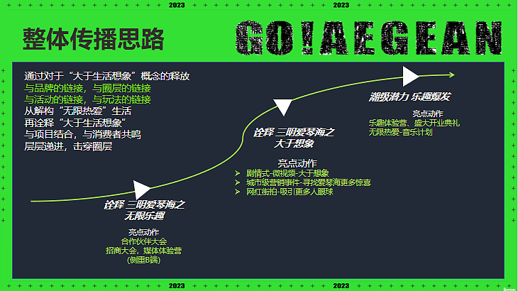 2023购物中心项目定位品牌策略推广策略方案-60P（图ZMzY0Nzg5Nzk2） - 文案/策划 - 站酷设计师精英策划圈原创素材 - 站酷ZCOOL