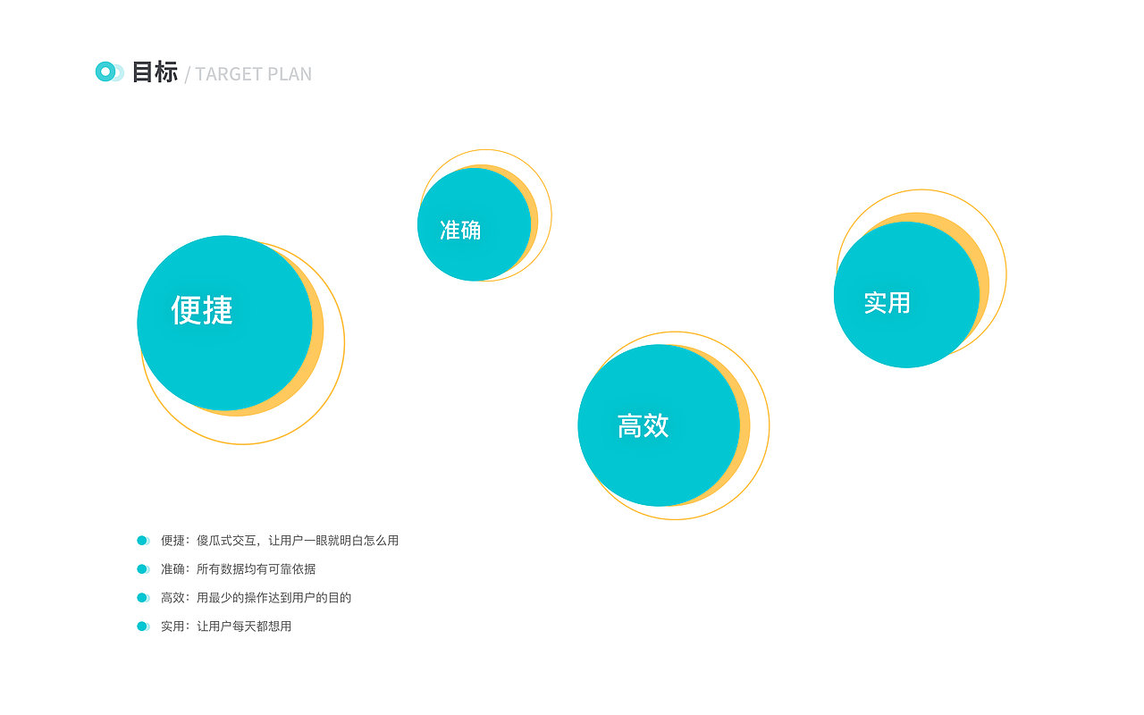 饮食记录项目设计（图ZMjY3MzU5MjM2） - APP界面 - 站酷设计师Orange有点甜原创素材 - 站酷ZCOOL