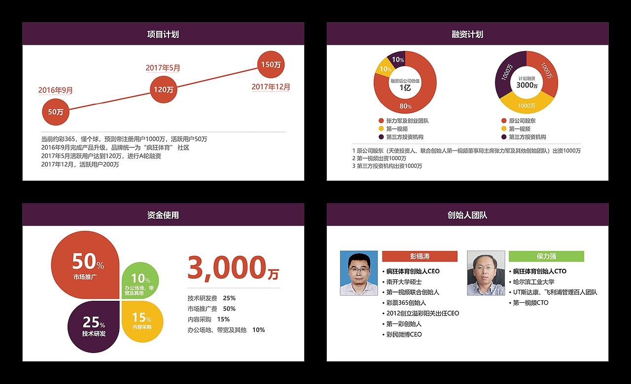 原創(chuàng)\瘋狂體育ppt模板設(shè)計(jì)（圖ZMjA0MDQwNDM2） - PPT/Keynote - 站酷設(shè)計(jì)師今夜無(wú)風(fēng)便是雨原創(chuàng)素材 - 站酷ZCOOL