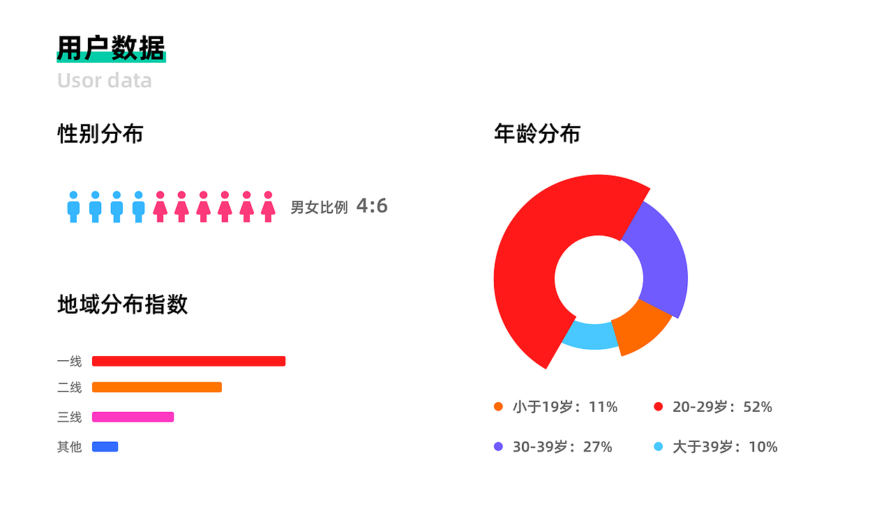 融学APP设计（图ZMjcyODQ4NjY0） - APP界面 - 站酷设计师诶嘿嘚囊哒呦原创素材 - 站酷ZCOOL