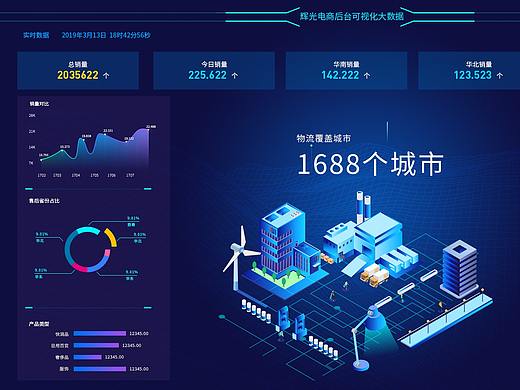 大屏数据可视化