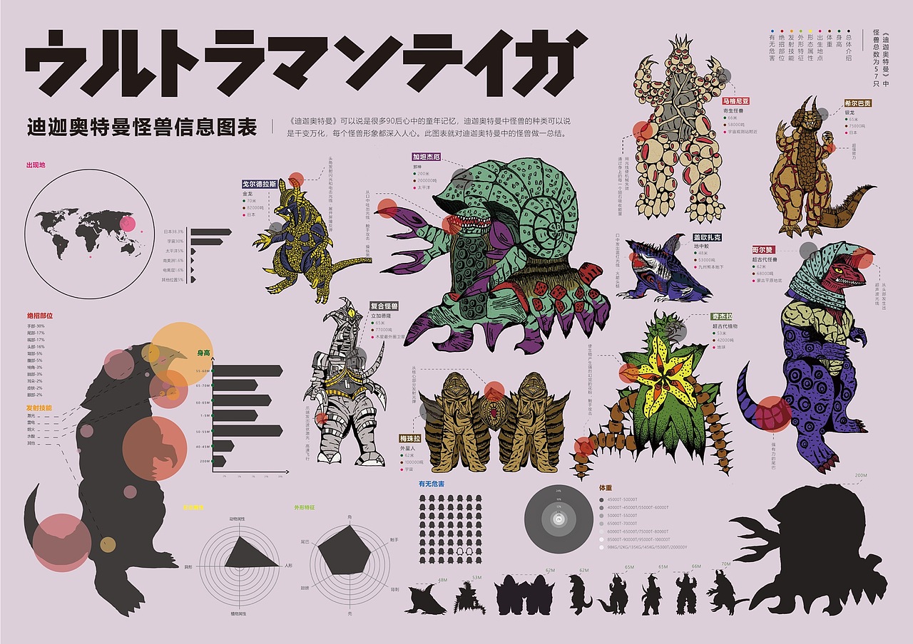 迪迦奥特曼怪兽信息可视化
