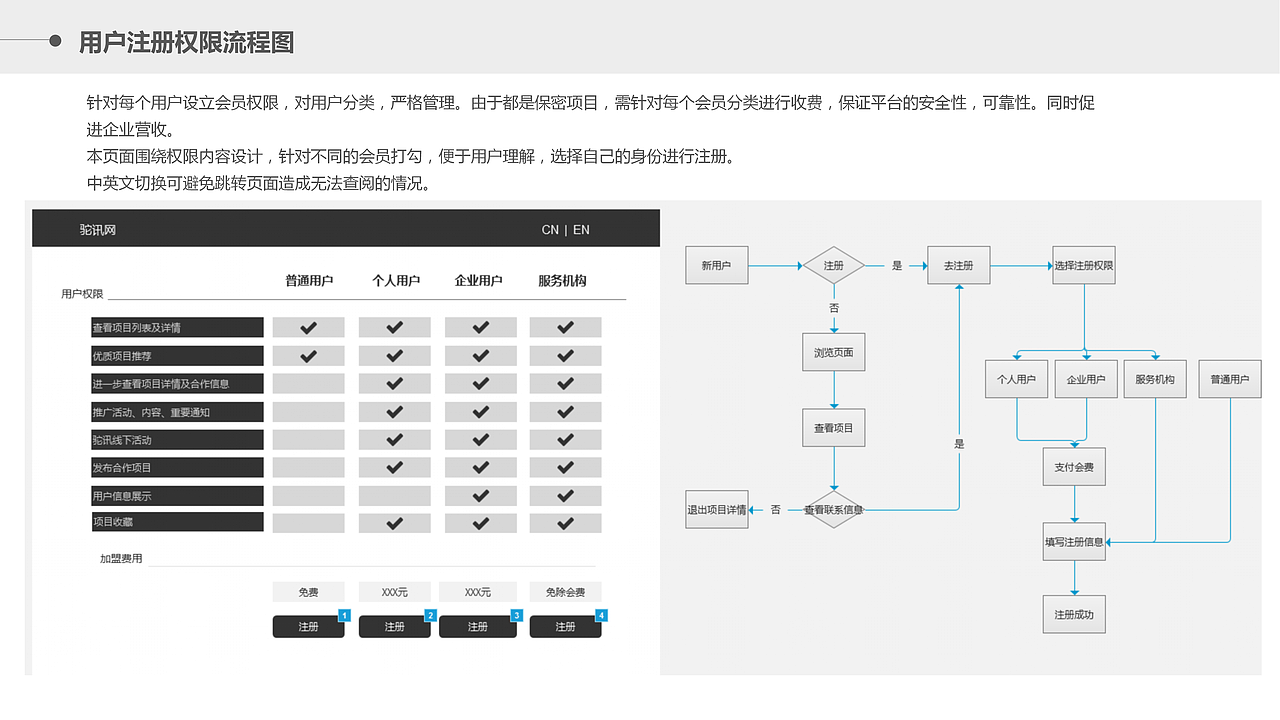交互设计作品集（图ZMTYxODc1Mzgw） - 交互/UE - 站酷设计师深巷depth原创素材 - 站酷ZCOOL