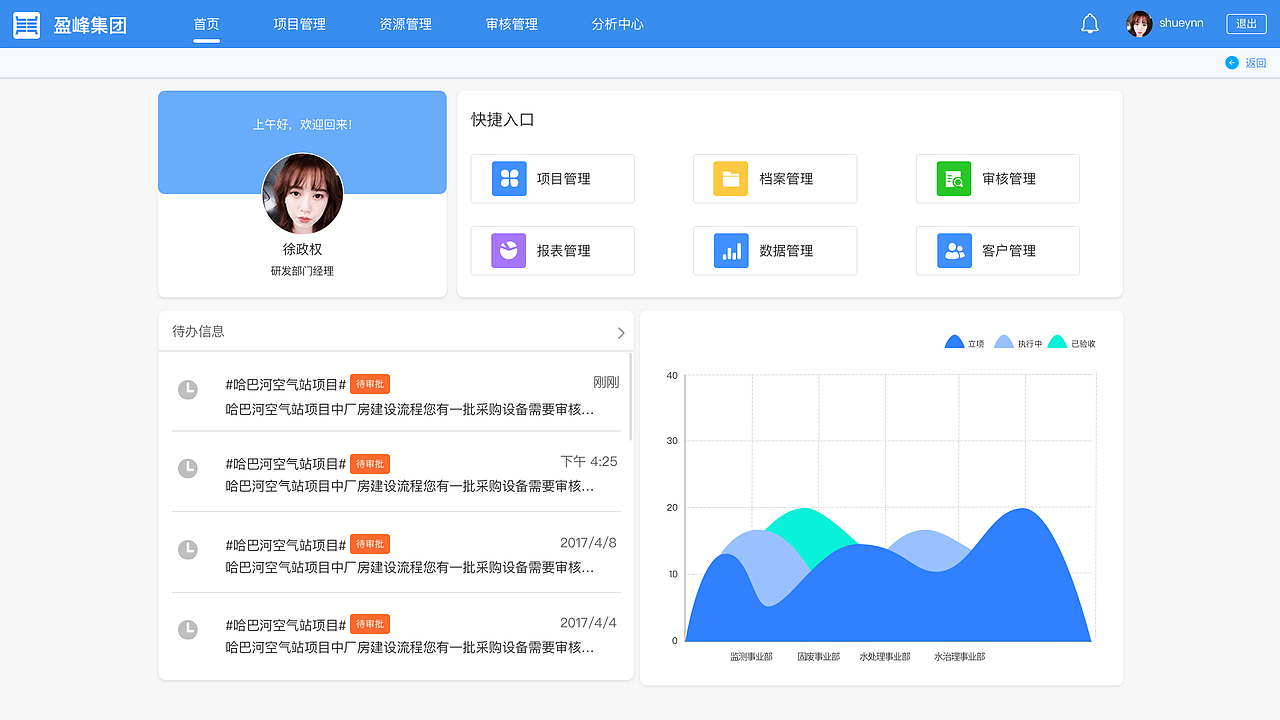 PMS项目管理系统（图ZMTI4MjkzMTY0） - 交互/UE - 站酷设计师阿文aw原创素材 - 站酷ZCOOL