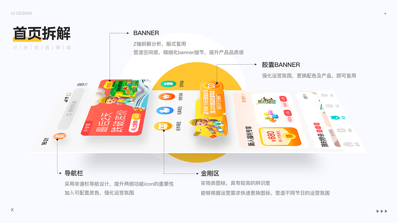 2021作品集（图ZMjg0NjI5MDA4） - APP界面 - 站酷设计师棉花de度原创素材 - 站酷ZCOOL