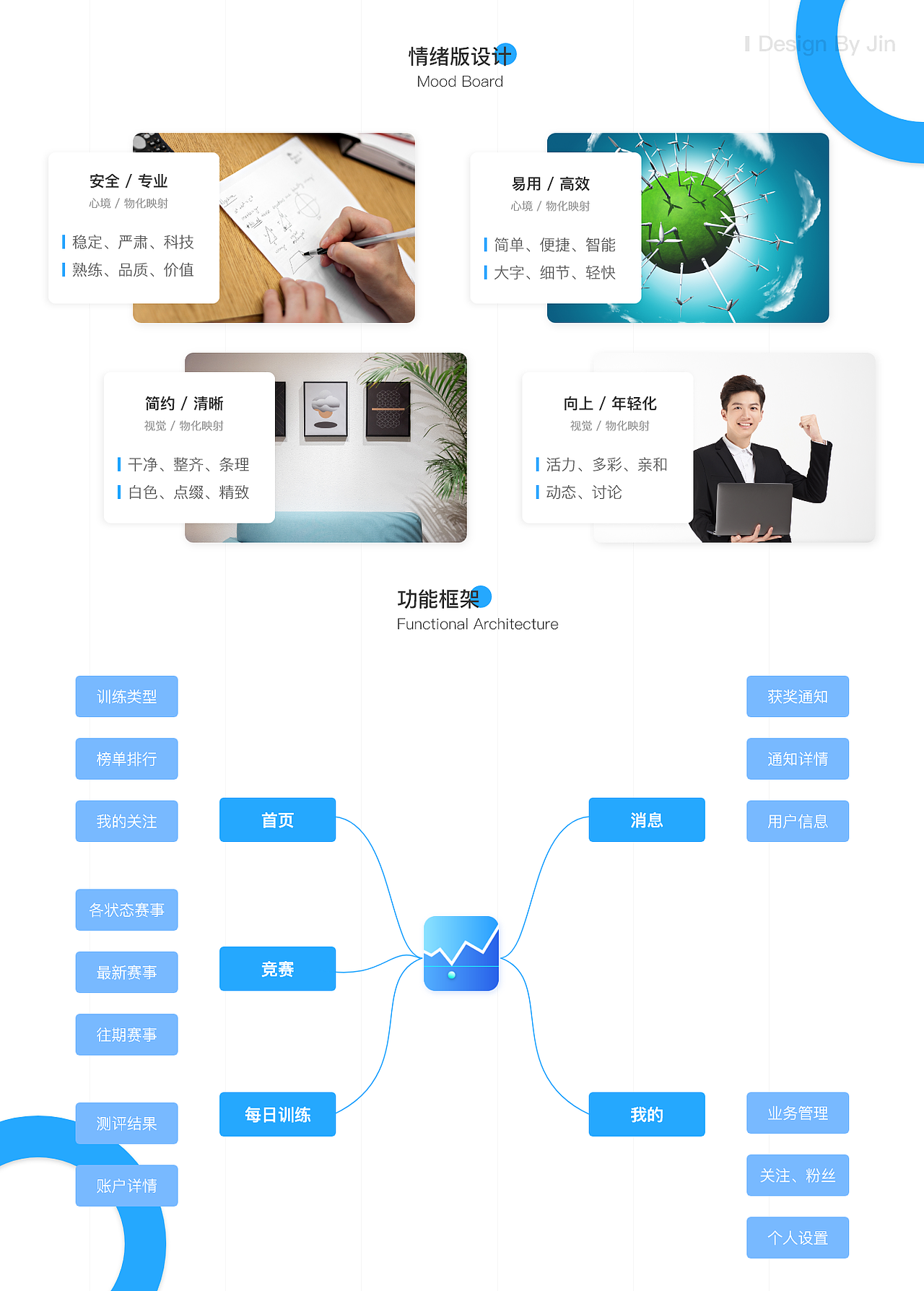风控小将---项目总结