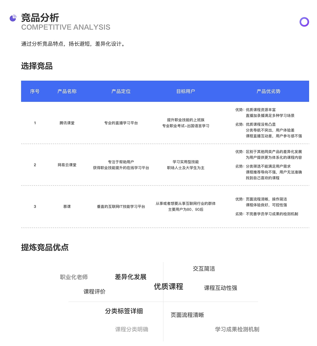 有趣课堂（图ZMjM3MDkwMzY4） - APP界面 - 站酷设计师凌12133原创素材 - 站酷ZCOOL