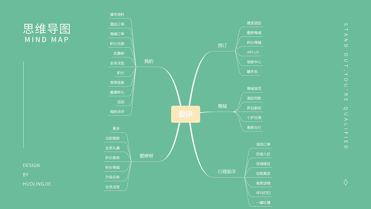 作品集（图ZMjY1Mjk3NDc2） - 海报 - 站酷设计师好困还没睡醒原创素材 - 站酷ZCOOL
