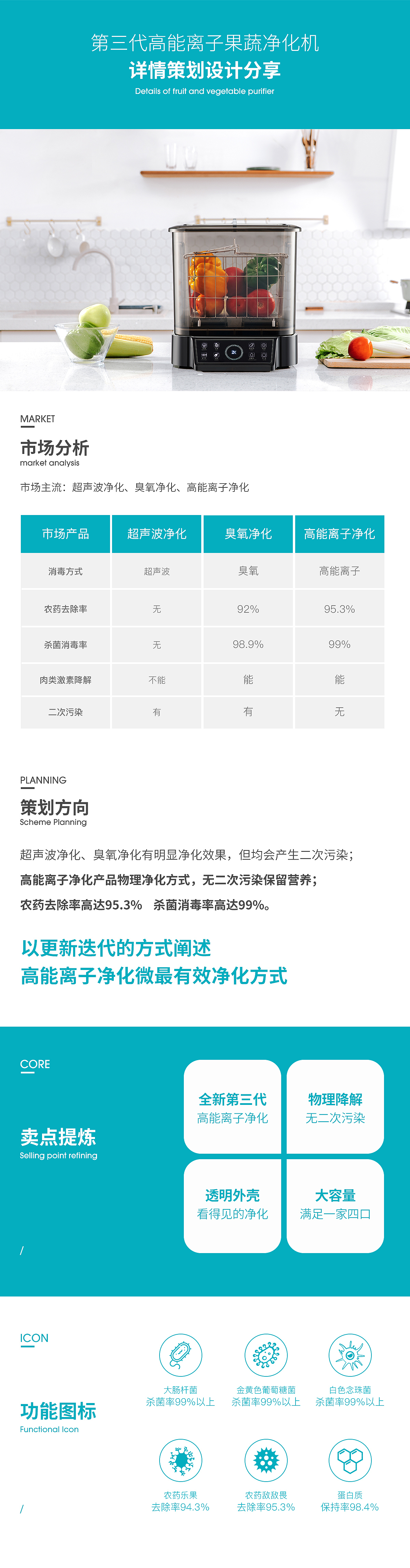 果蔬净化机方案策划设计