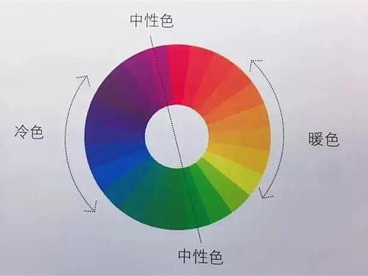 装修配色不会搭?看这里~