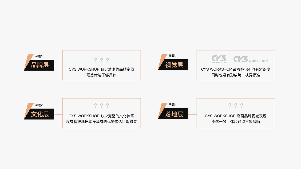 CYS WORKSHOP品牌体验升级全案(图ZMjY2Njg5NDcy) - 品牌 - 站酷设计师ECOUX设计咨询原创素材 - 站酷ZCOOL