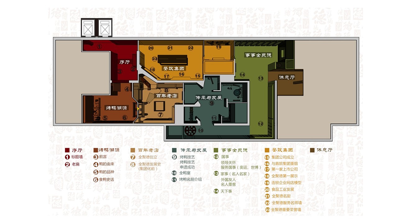 博物馆设计展示设计总结资料展示逻辑文字