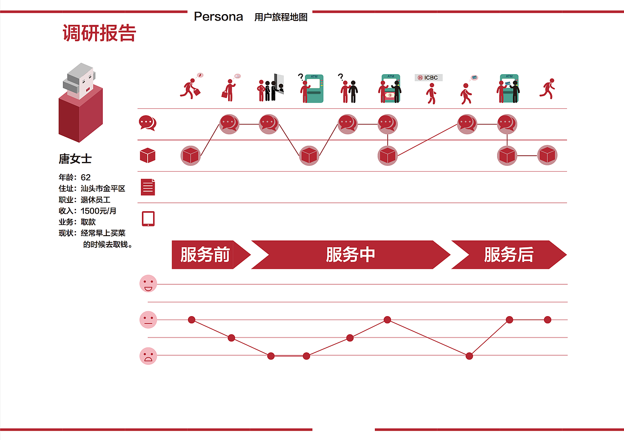 中国工商银行服务改善设计（图ZNzE4MTc5NDg=） - 其他影视 - 站酷设计师卢婉屏原创素材 - 站酷ZCOOL